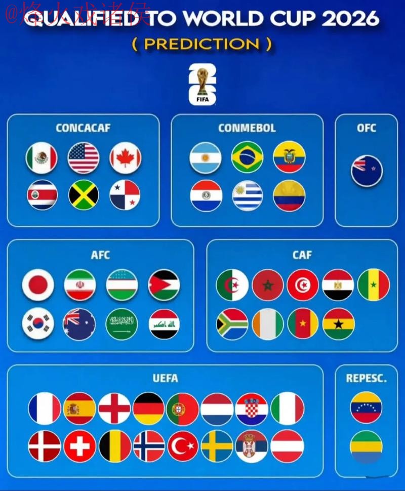 2026世界杯预测正规入口地址解析